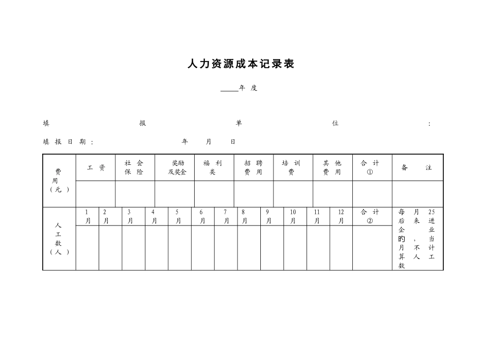 绿城房地产集团有限公司人力资源体系表格档_第3页