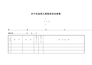 绿城房地产集团有限公司人力资源体系表格档