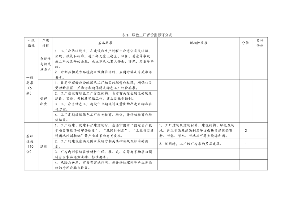绿色工厂评价要求_第3页