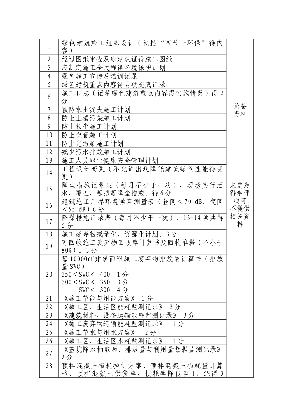 绿色建筑施工、监理_第2页