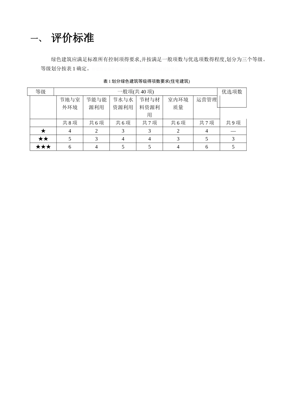 绿色建筑自评估报告_第3页