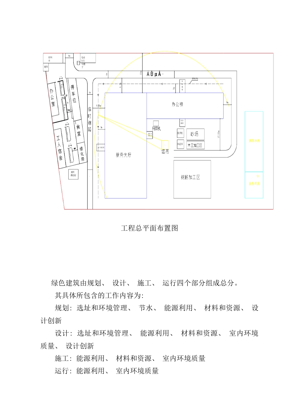 绿色建筑运营管理措施样本_第2页