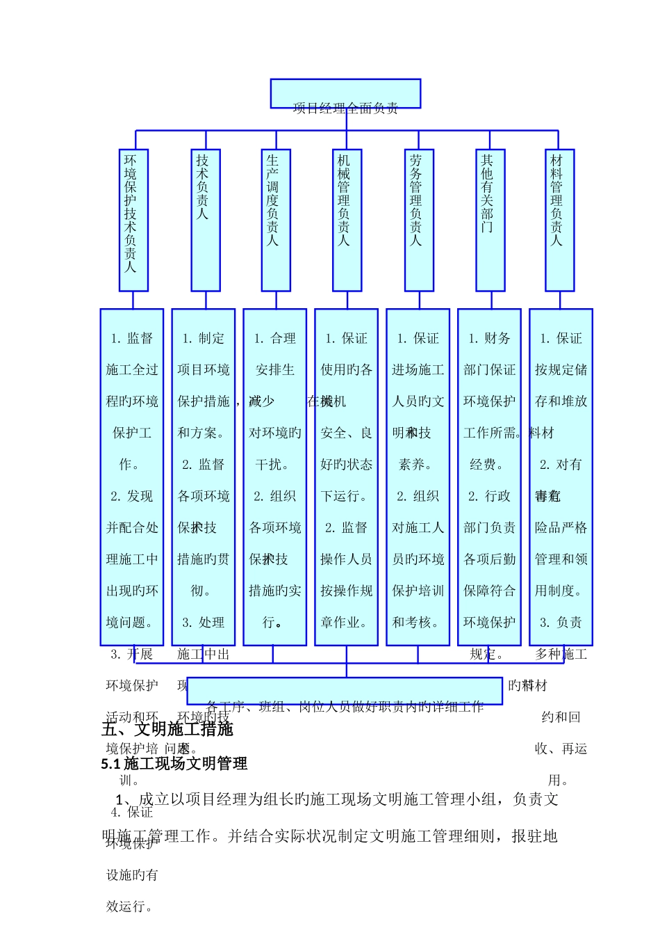 绿色文明施工方案_第2页
