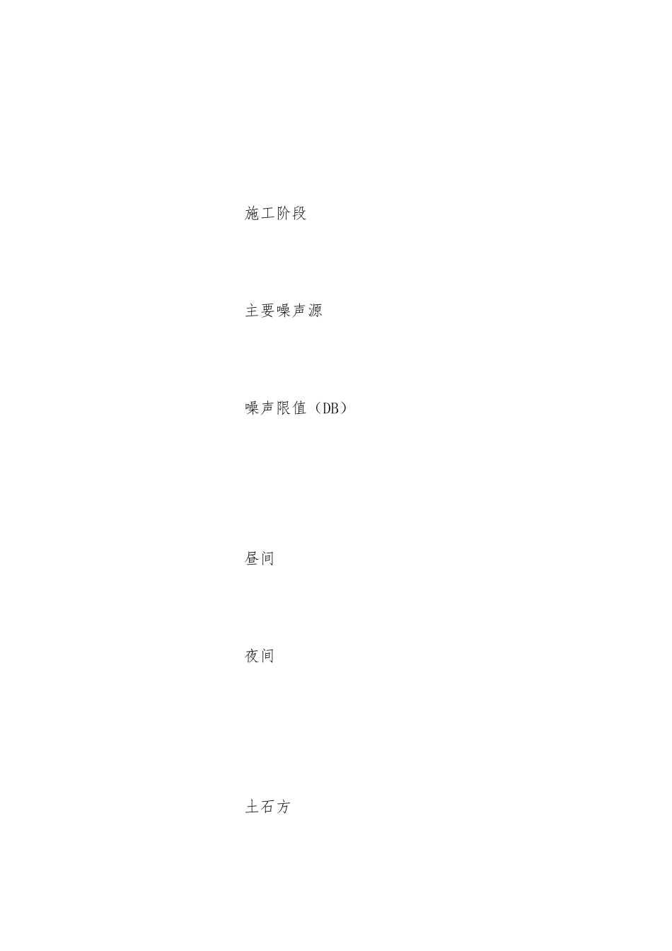 绿色施工噪声污染控制措施_第3页