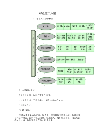 绿色施工方案8