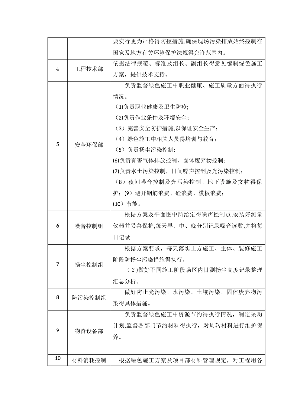 绿色施工组织机构_第3页