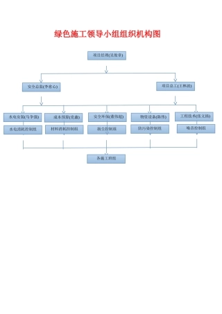 绿色施工组织机构