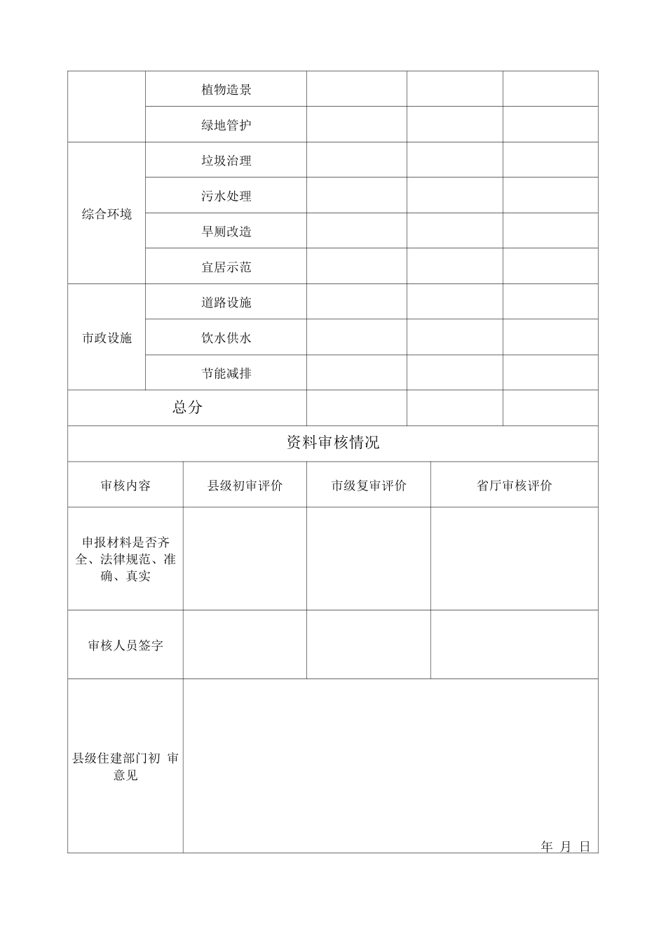 绿色村庄审核表_第2页