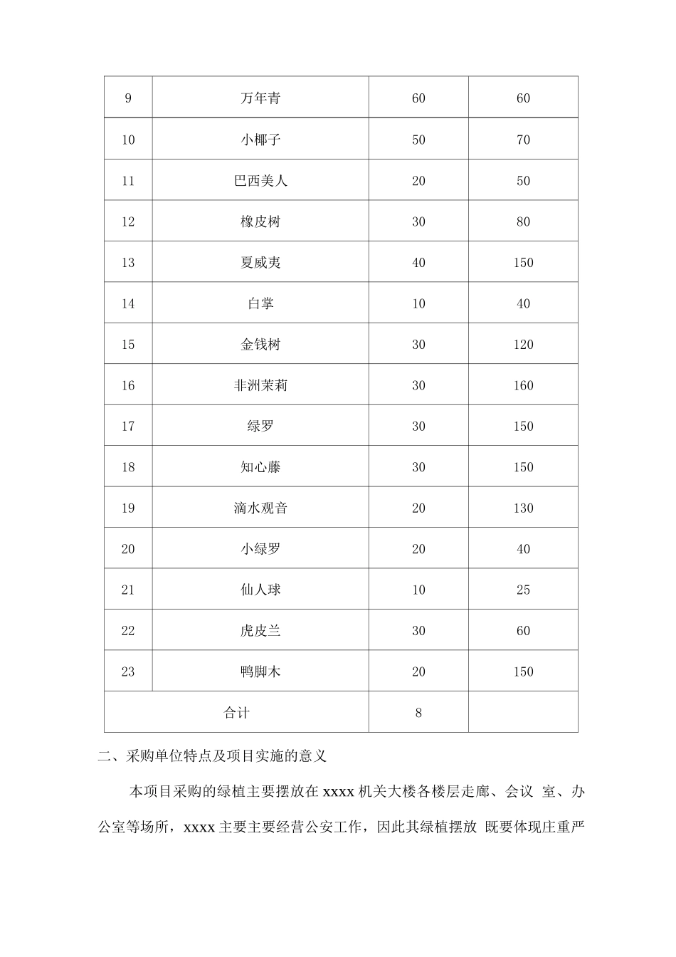 绿色植物租赁摆放服务实施方案_第2页