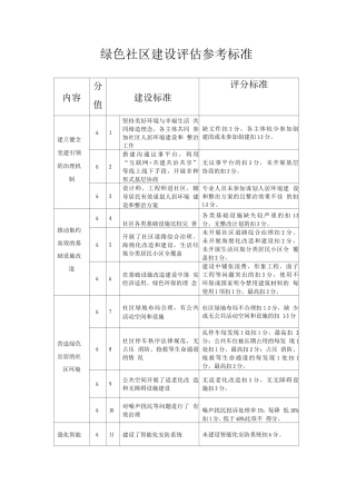 绿色社区建设评估参考标准