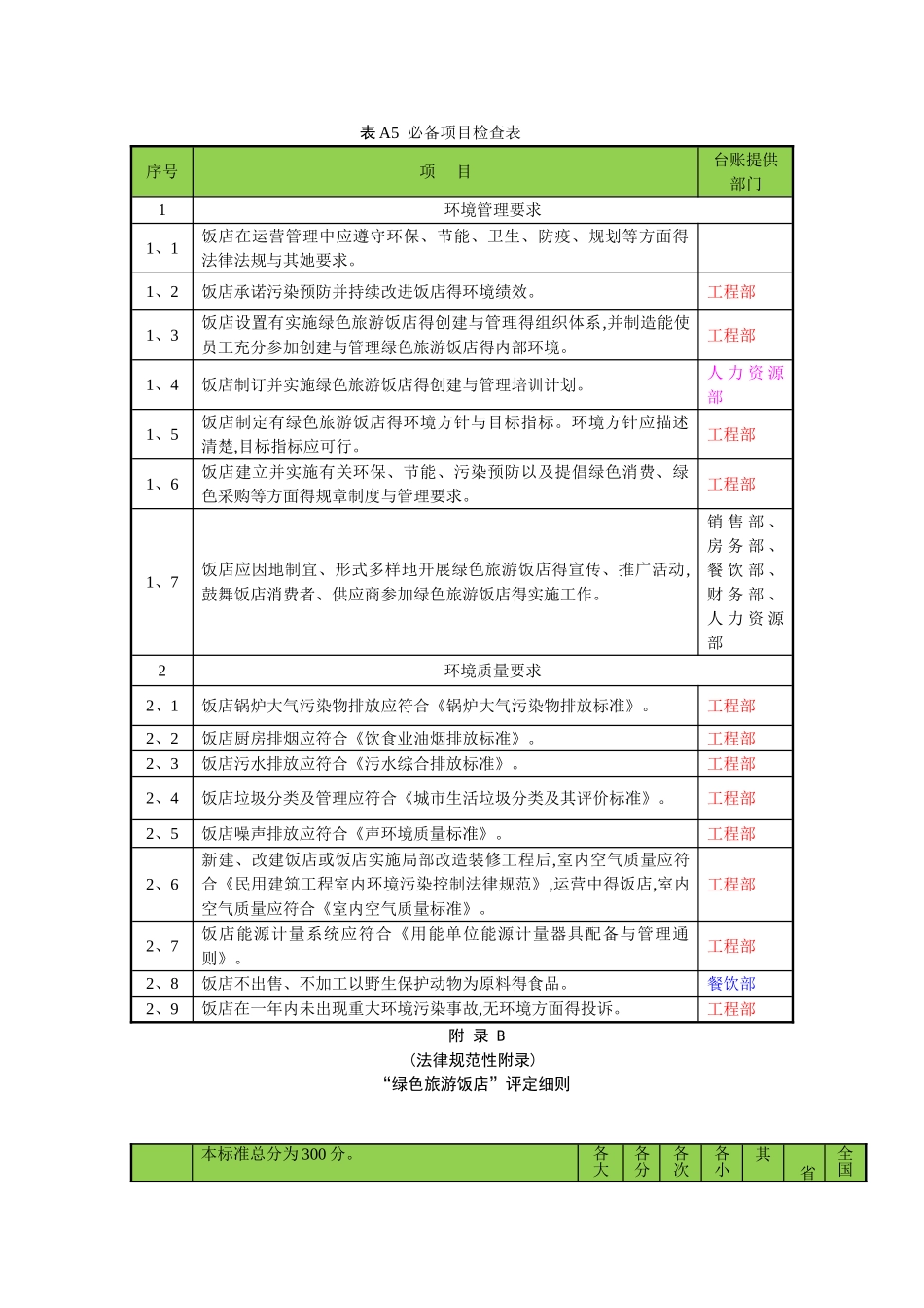绿色饭店评分表_第1页