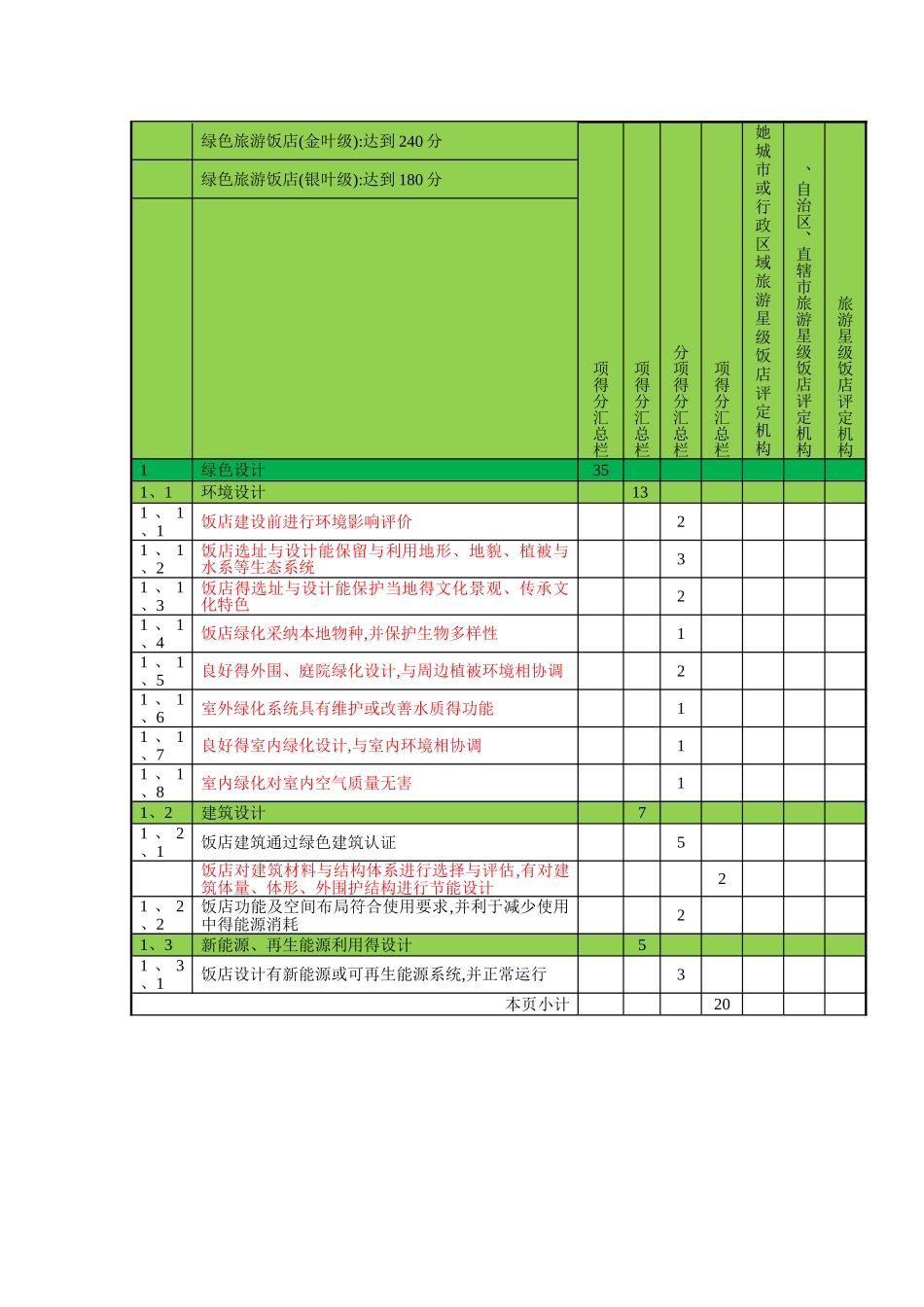 绿色饭店评分表_第2页