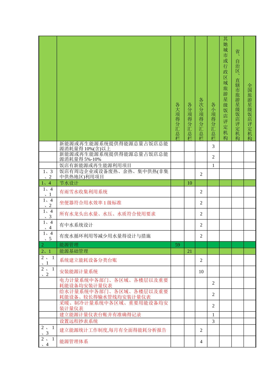 绿色饭店评分表_第3页