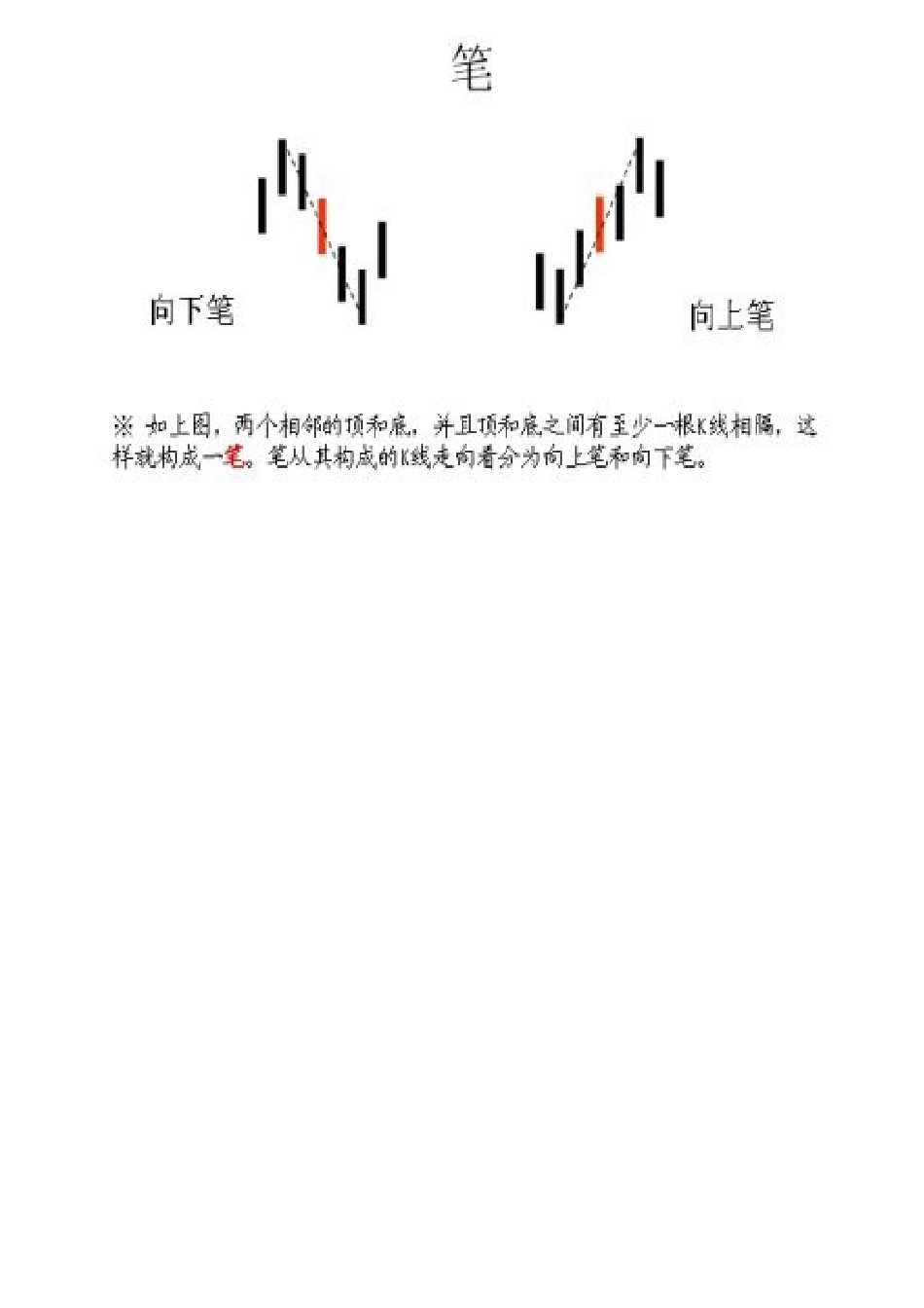 缠论的买卖流程图_第2页