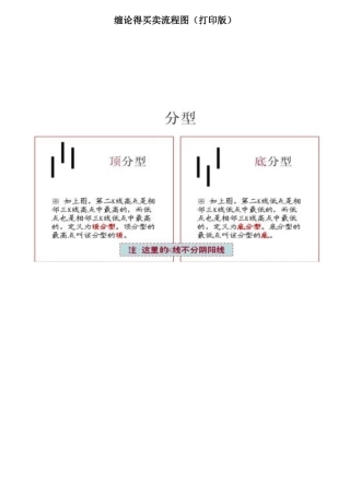 缠论的买卖流程图