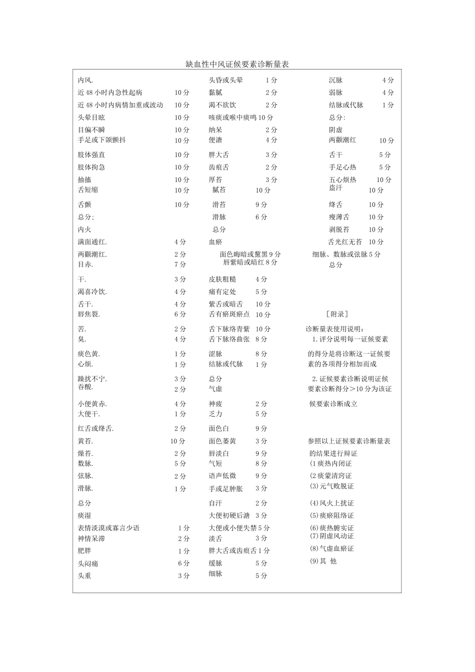 缺血性中风证候要素诊断量表_第1页