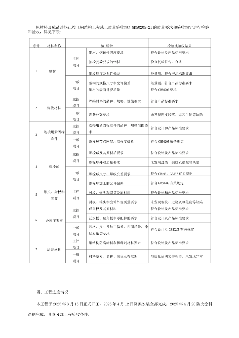 网架工程施工总结_第3页