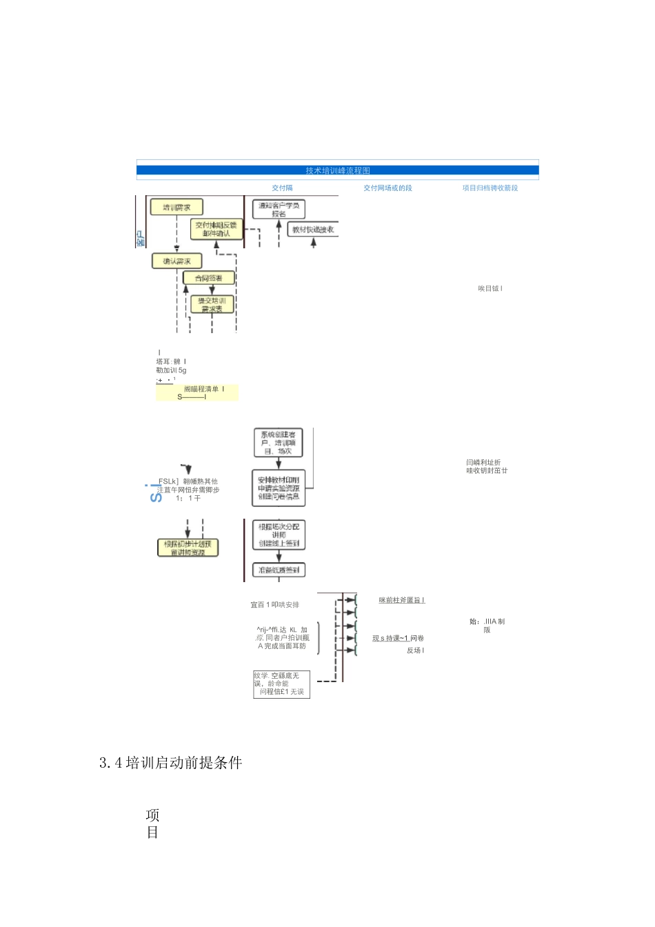 网络技术培训整体计划方案_第2页