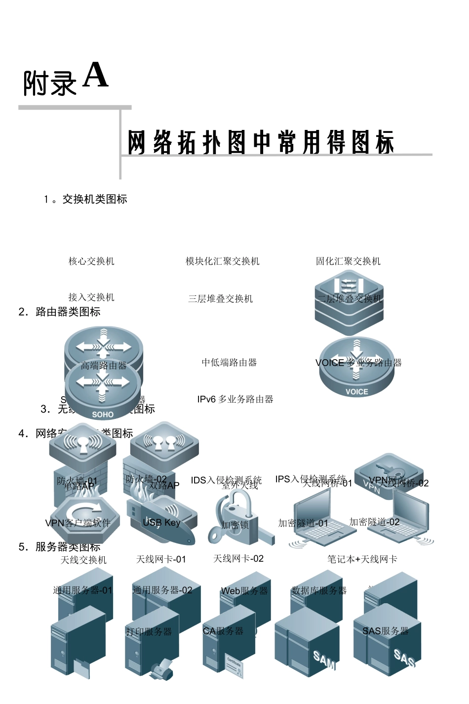 网络拓扑图中常用的图标_第1页