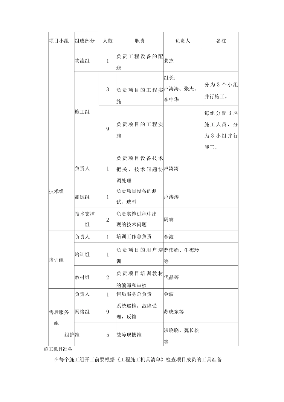 网络类产品安装调试方案_第3页