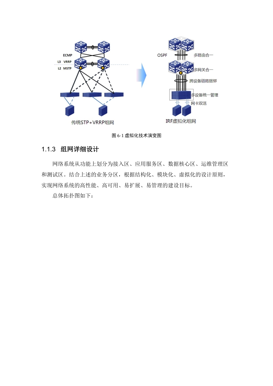 网络系统建设方案_第2页