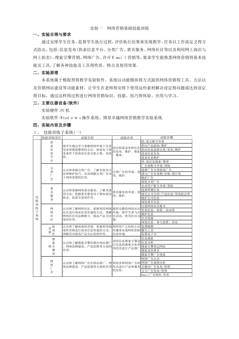 网络营销实验报告_第2页