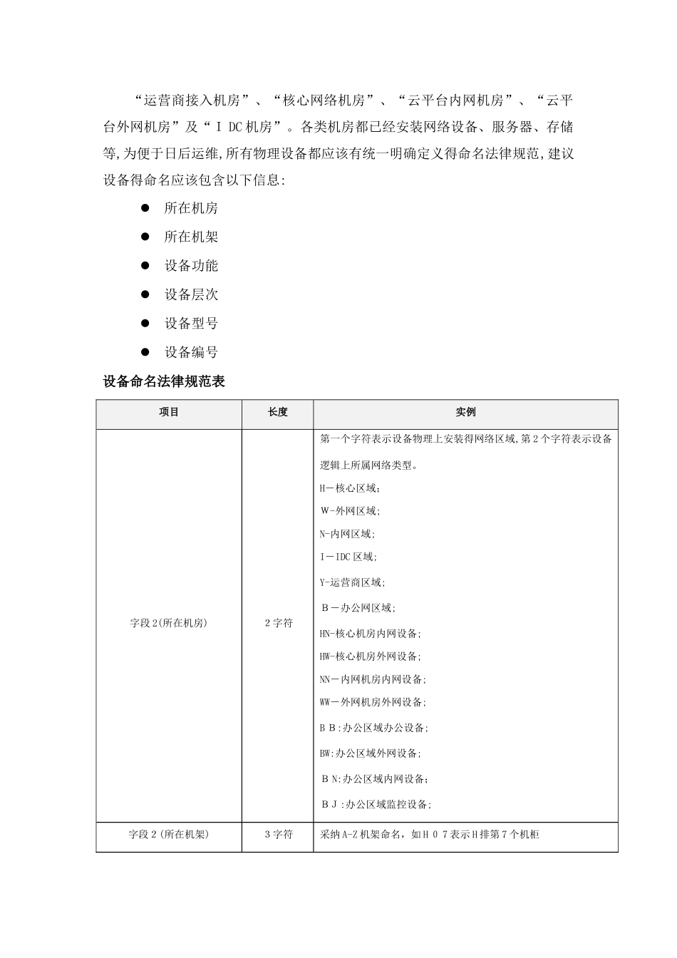 网络设备命名规范_第1页