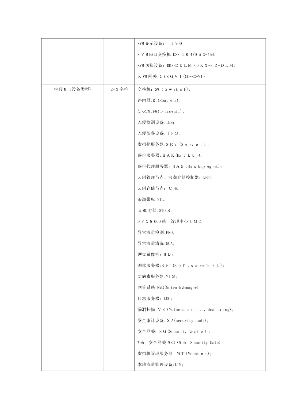 网络设备命名规范_第3页