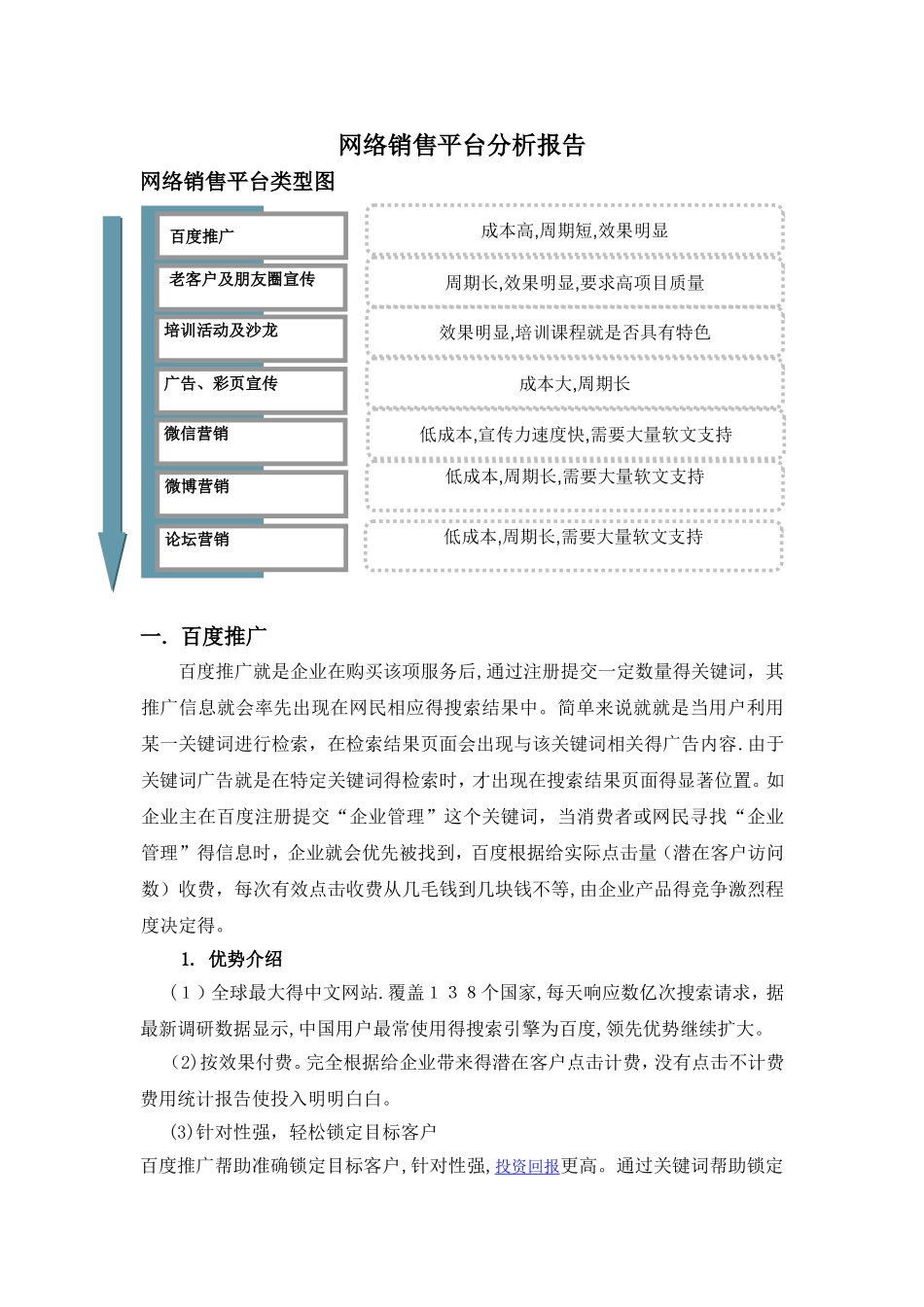 网络销售平台分析_第1页