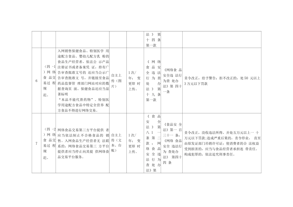 网络食品交易第三方平台及自建平台落实食品安全主体责任自查报告清单_第3页