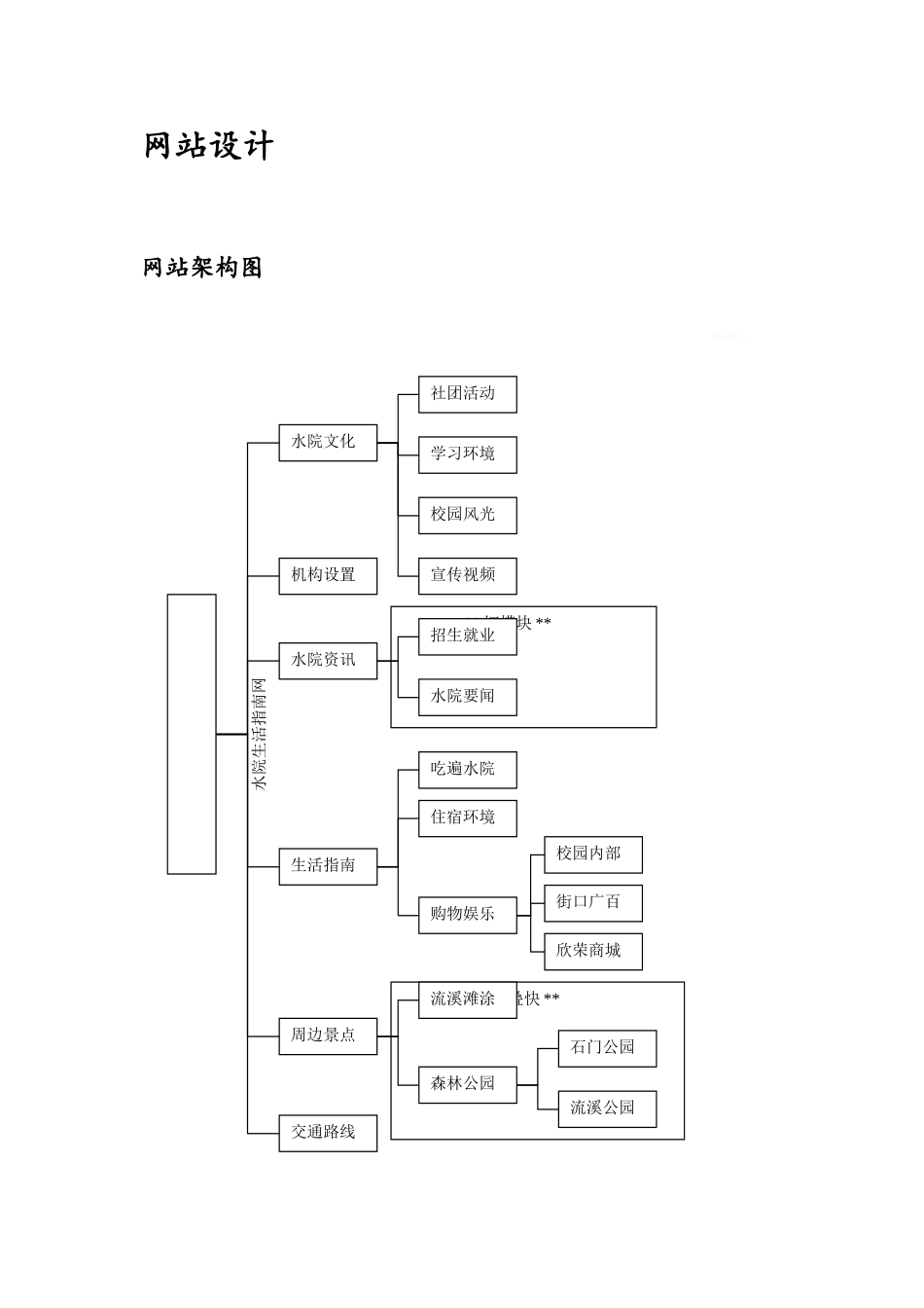 网页设计说明书_第3页
