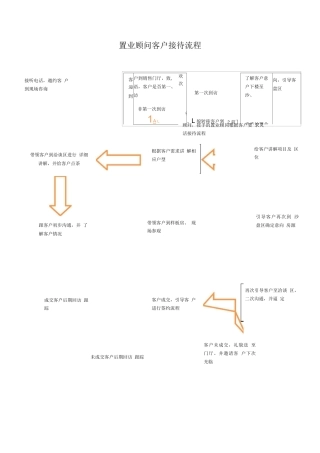 置业顾问客户接待流程