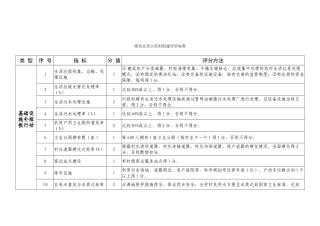 美丽宜居示范村创建评价标准