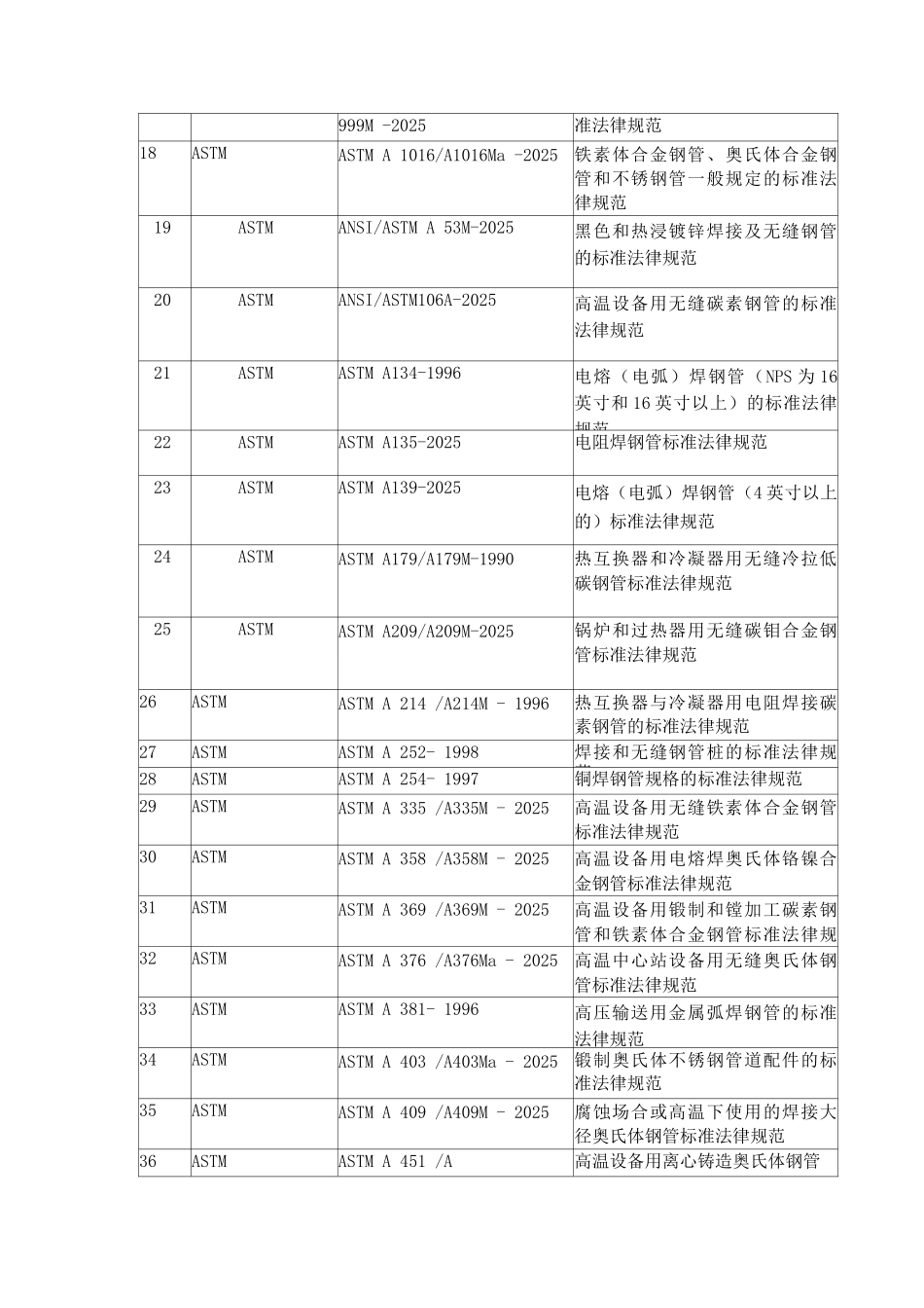 美国厚壁钢管技术标准要求_第2页