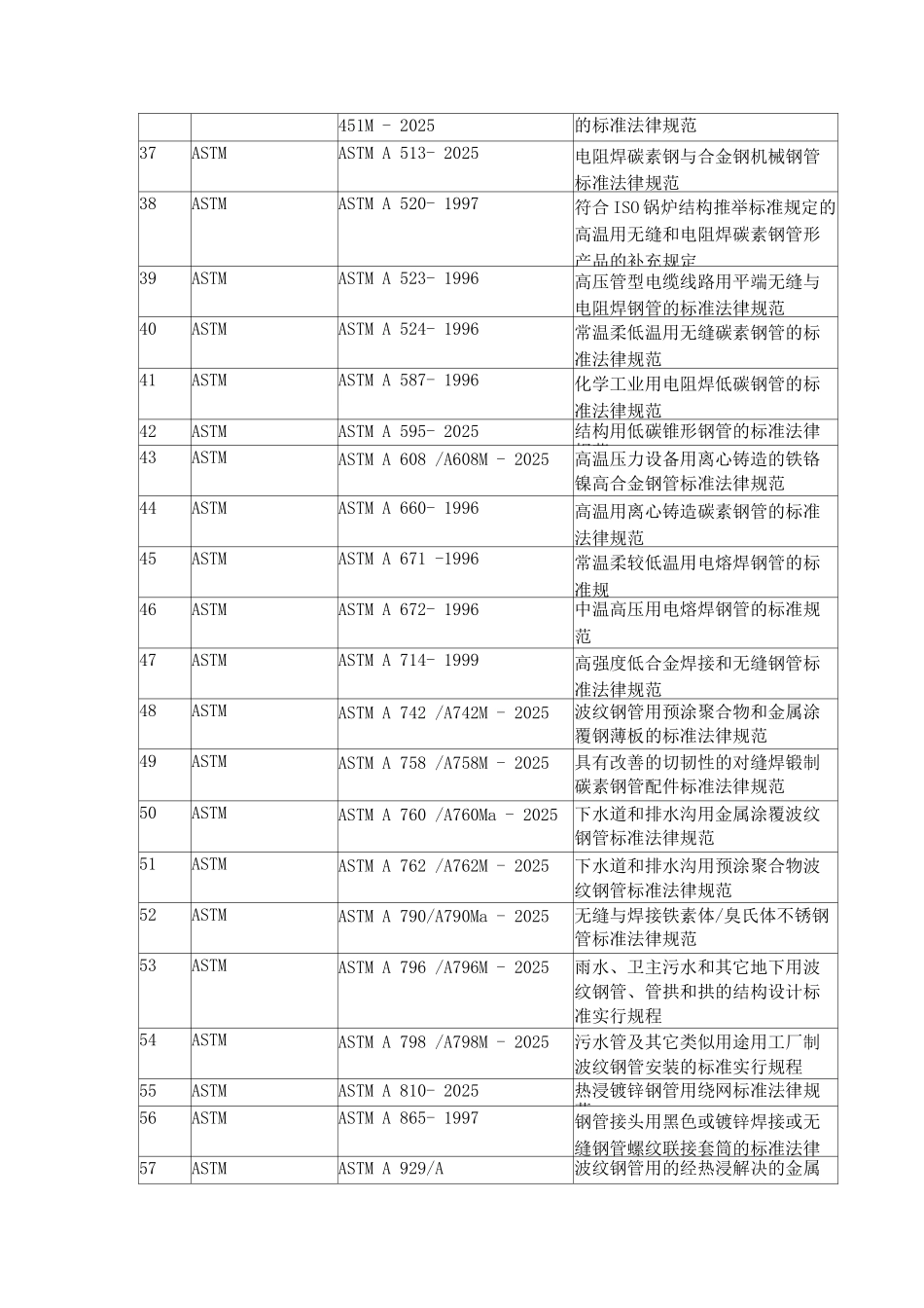 美国厚壁钢管技术标准要求_第3页
