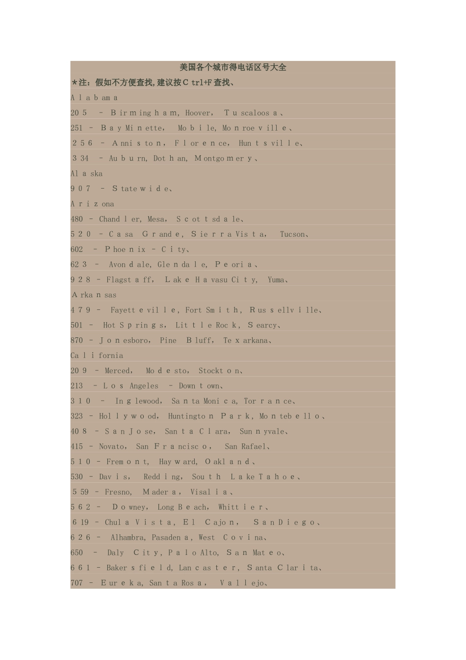 美国各个城市的电话区号大全_第1页