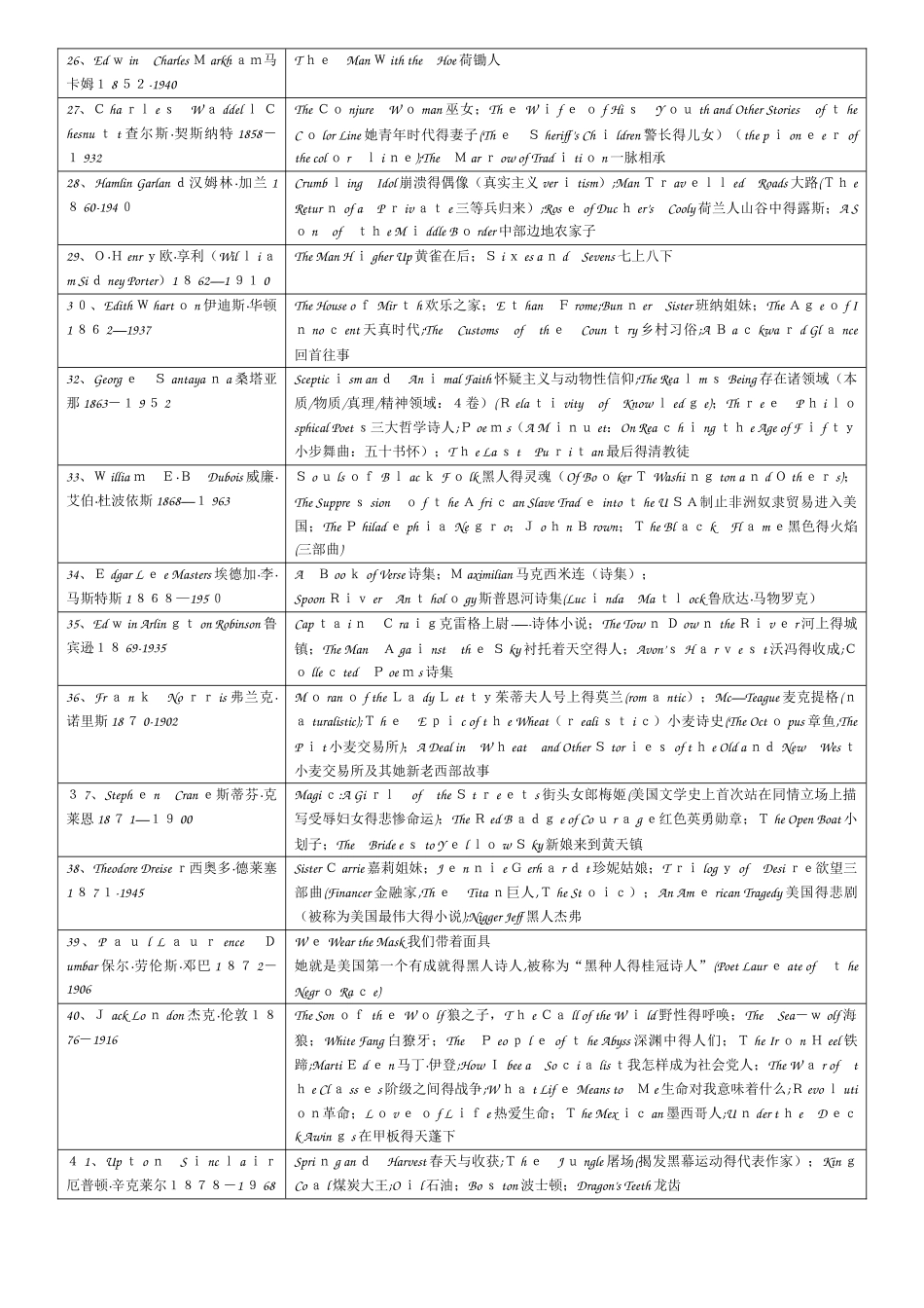 美国文学作家及作品汇总表格_第3页