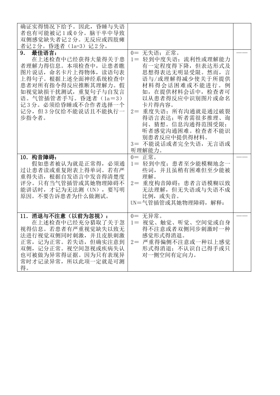 美国国立卫生研究院卒中量表翻译版_第3页