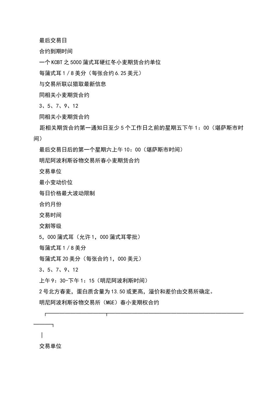 美国期货交易所合约-1_第3页