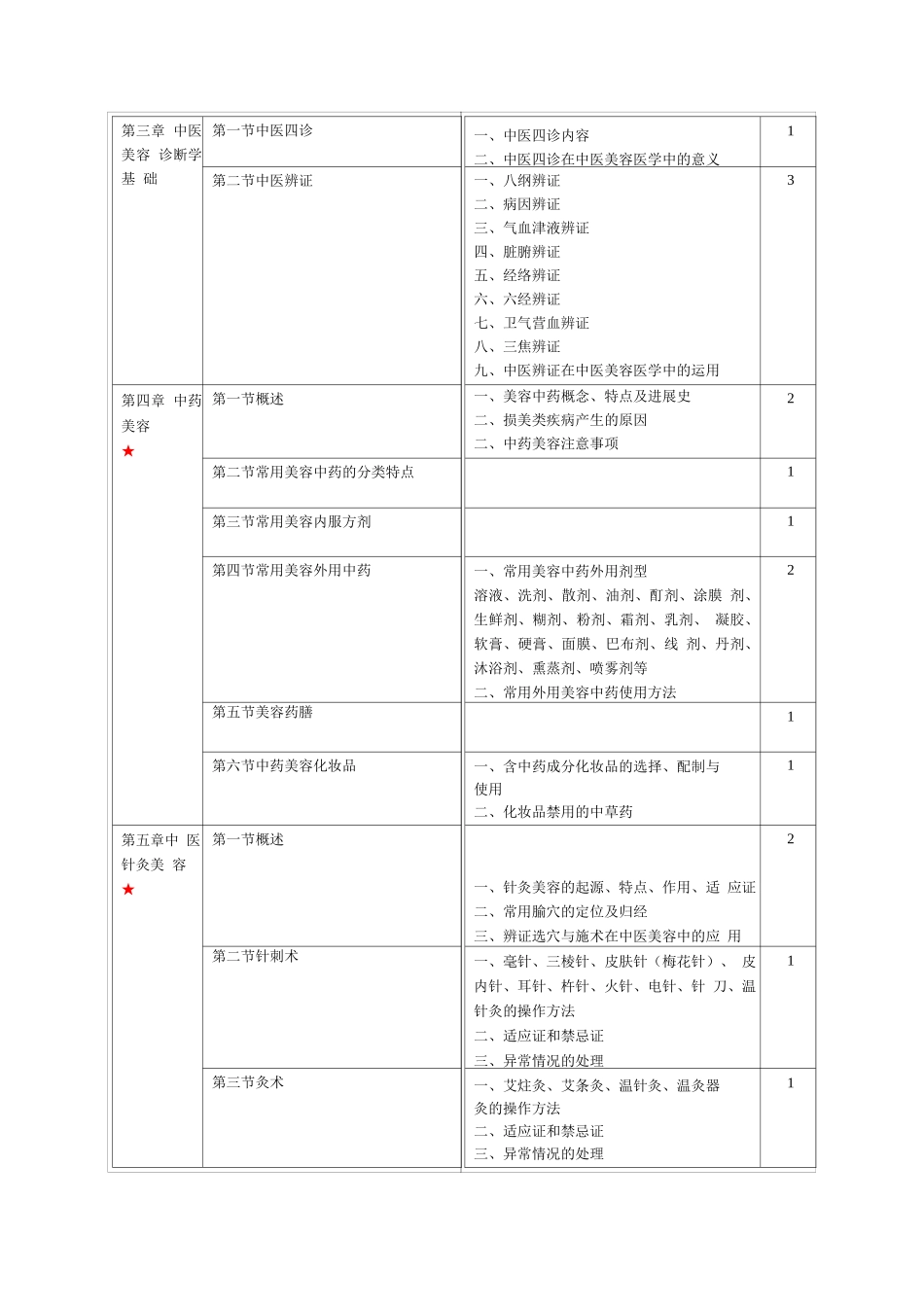 美容中医科培训大纲_第2页