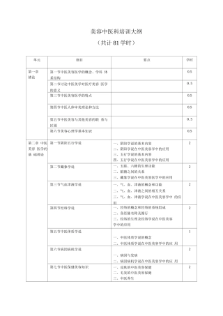美容中医科培训大纲