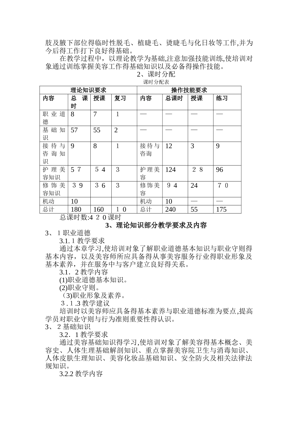 美容师培训大纲_第2页