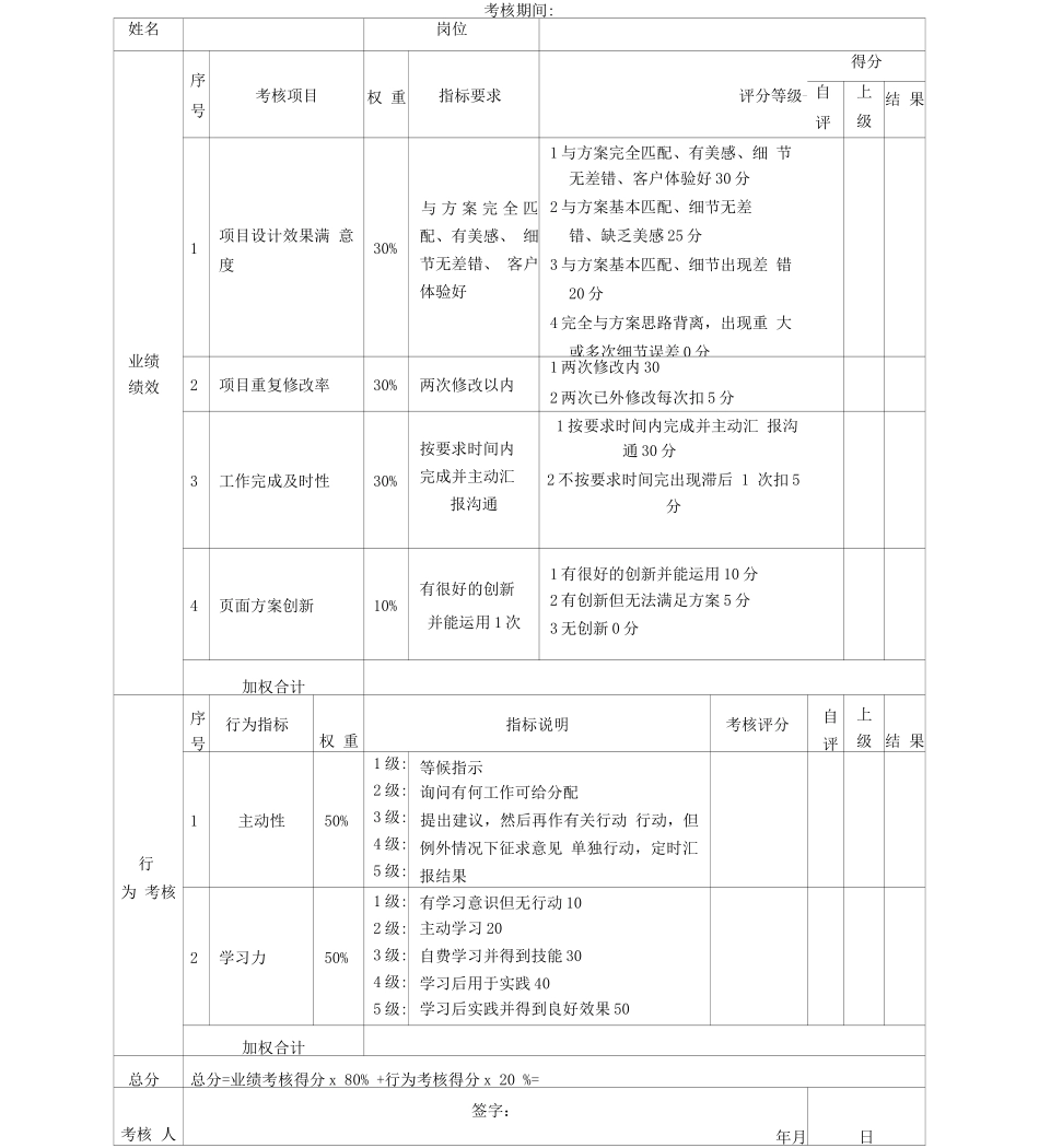 美工考核评分表绩效考核表_第1页