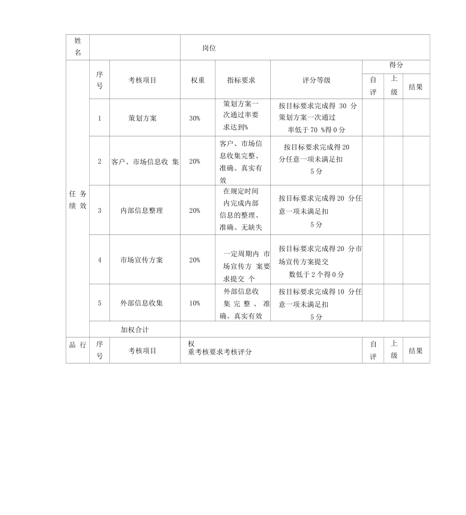 美工考核评分表绩效考核表_第2页