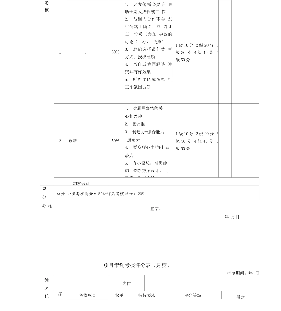 美工考核评分表绩效考核表_第3页