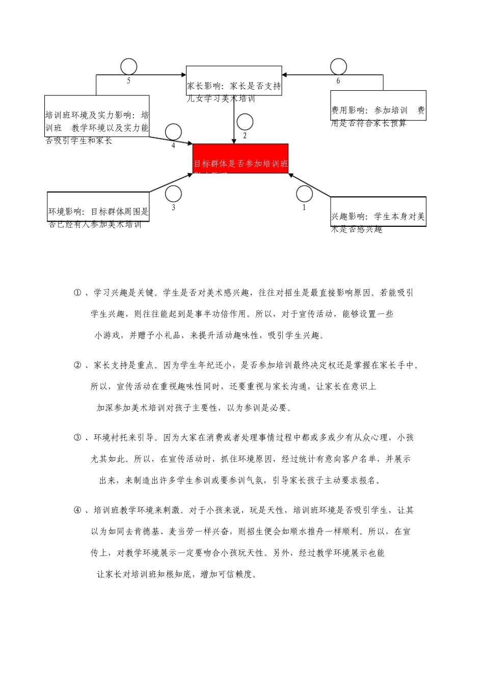 美术培训班宣传推广招生方案_第3页