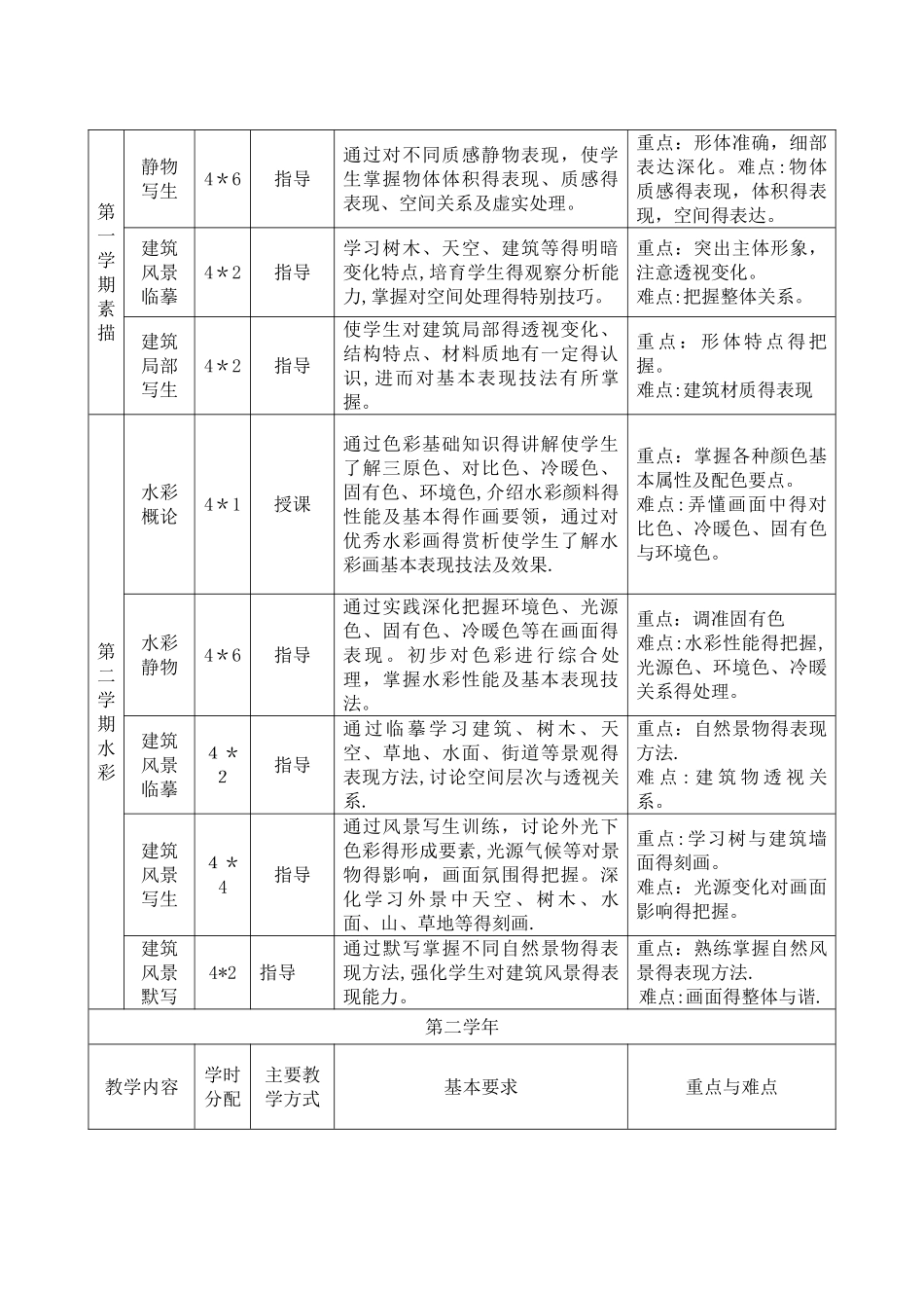 美术课程教学大纲_第2页