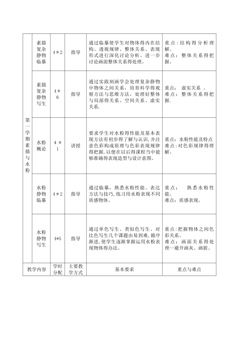 美术课程教学大纲_第3页