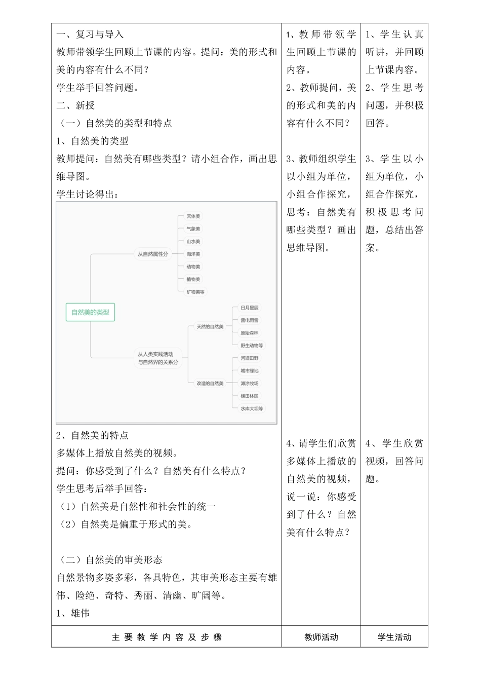 美育——美即生活--2.2-自然美的欣赏-教案-_第2页
