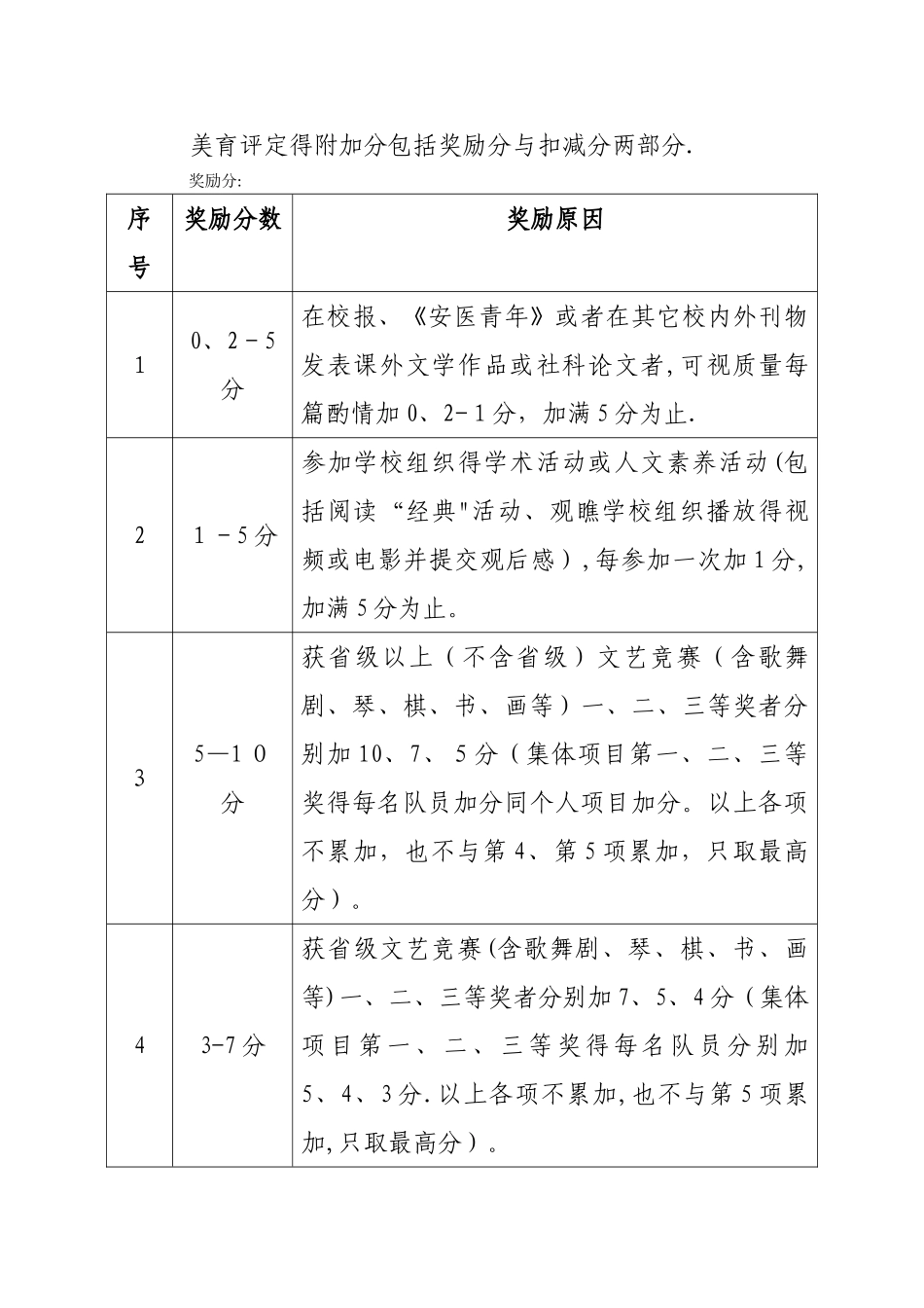 美育评估总结文字_第3页